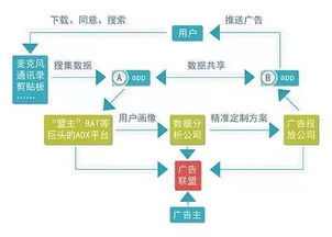 偷聽無需太高技術門檻？網友質疑阿里系App為何最懂我的網絡服務