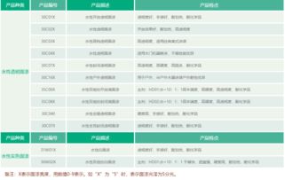 佳德寶曼水性木器漆 引領(lǐng)家具涂裝環(huán)保新紀(jì)元